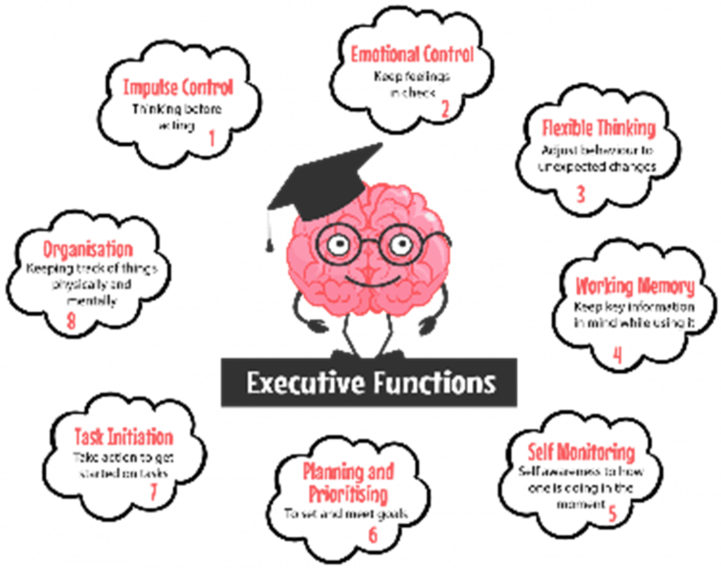 Executive Functions