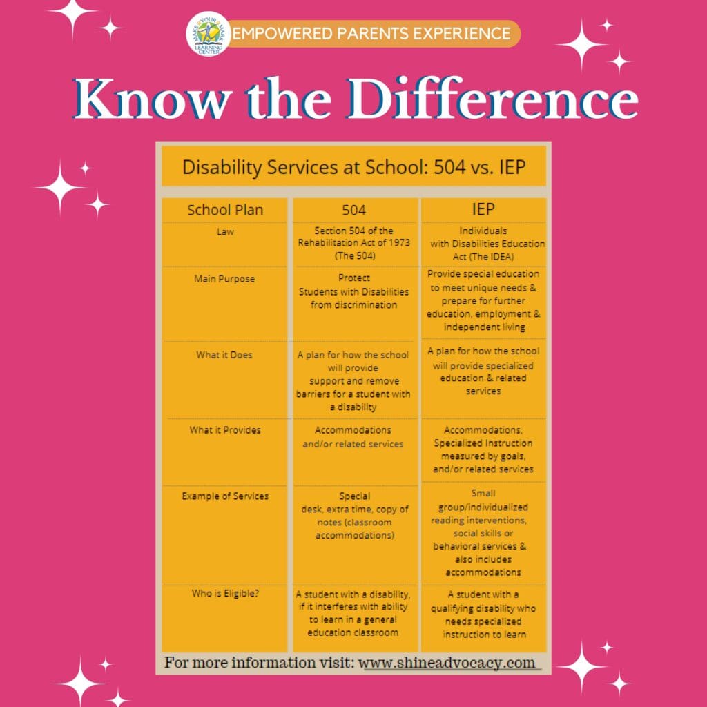 Know the Difference Disability Services at School 504 vs IEP